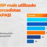 Intersolid ERP é o líder entre os associados APAS